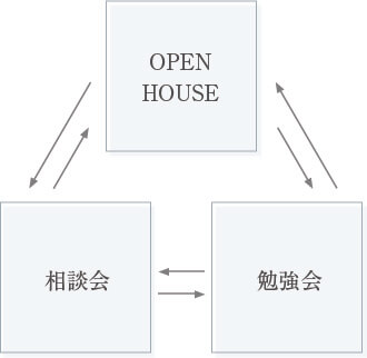 家づくり初めの一歩、オープンハウスに参加してみよう