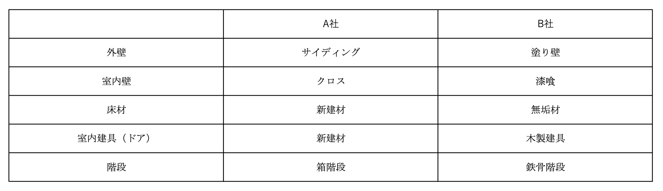 山梨県の工務店、未来建築工房とつくる注文住宅。｜新築の家って1坪いくら？（坪単価）と家を判断する基準は？